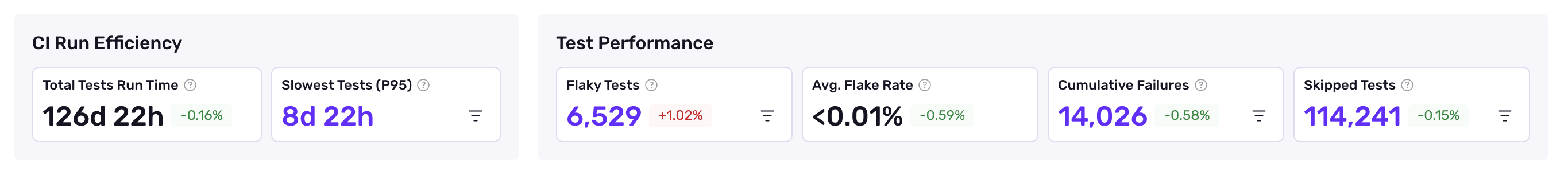 ALl branches dashboard